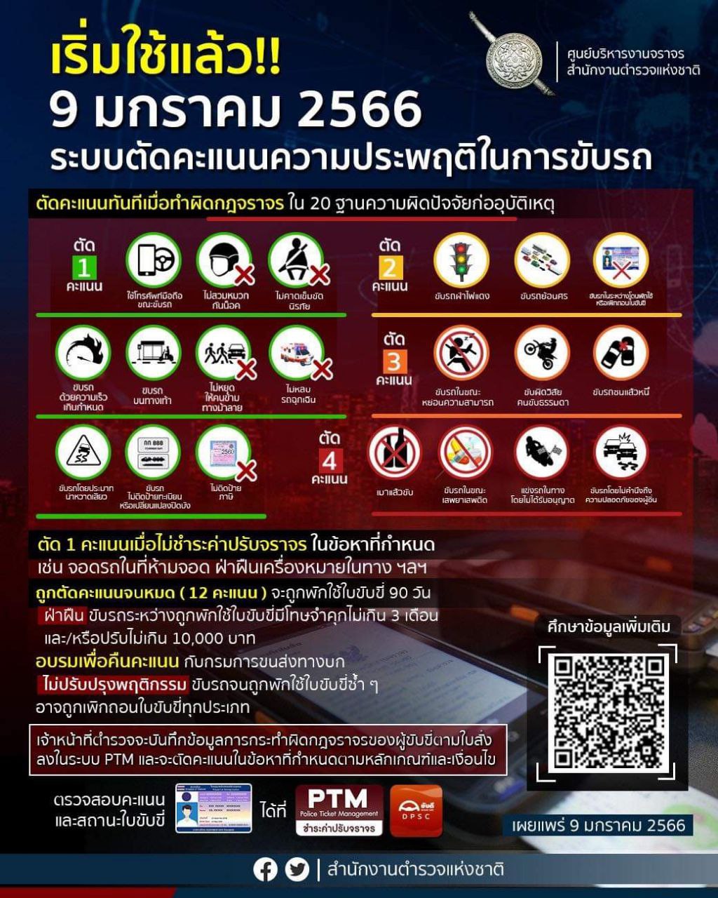 ตัดแต้มใบขับขี่