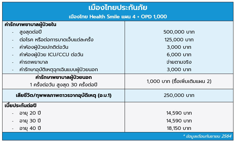 เมืองไทยประกันภัย
