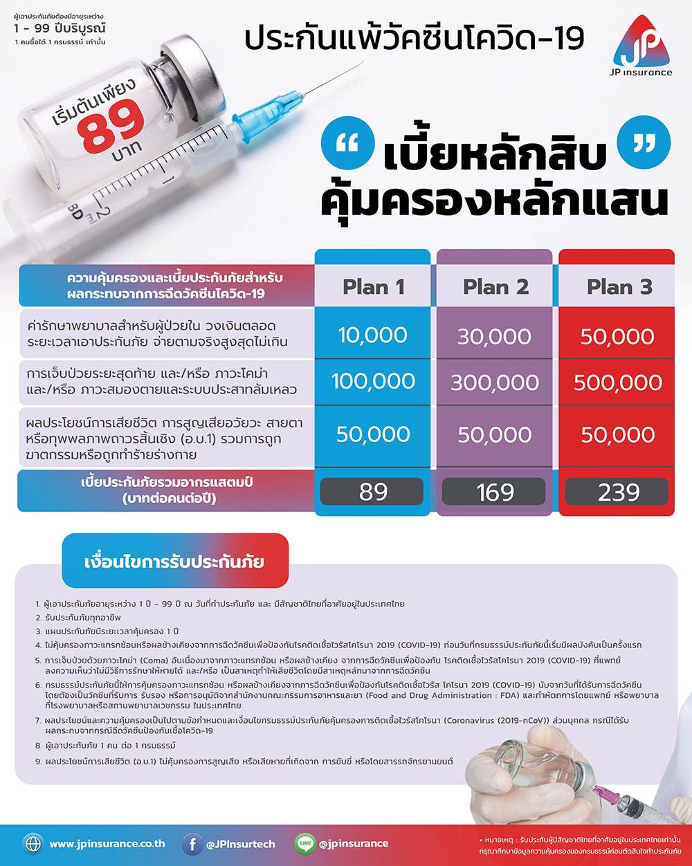 ประกันแพ้วัคซีนโควิด