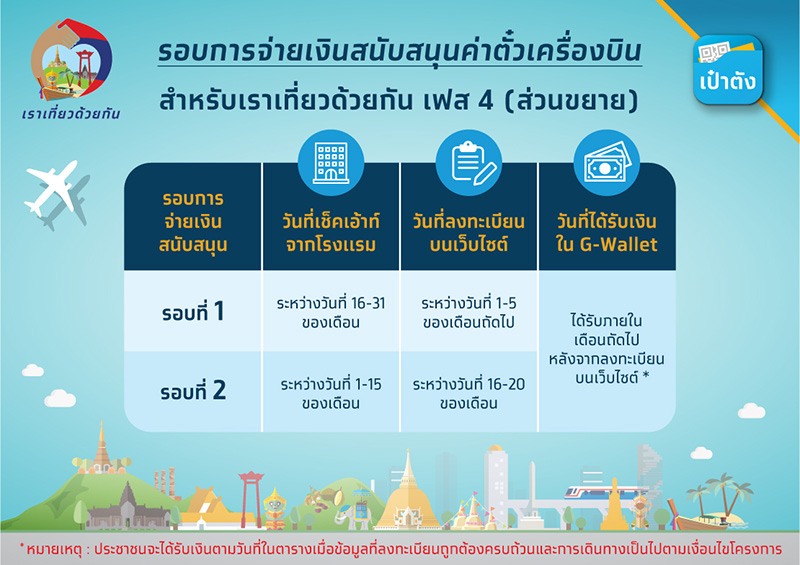เราเที่ยวกันเฟส 4