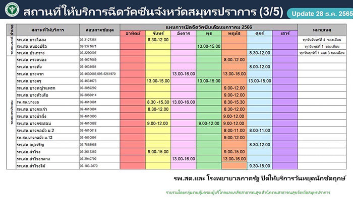 ฉีดวัคซีนโควิด