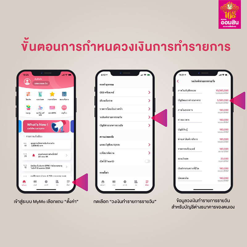 วิธีเปลี่ยนวงเงินบัตร