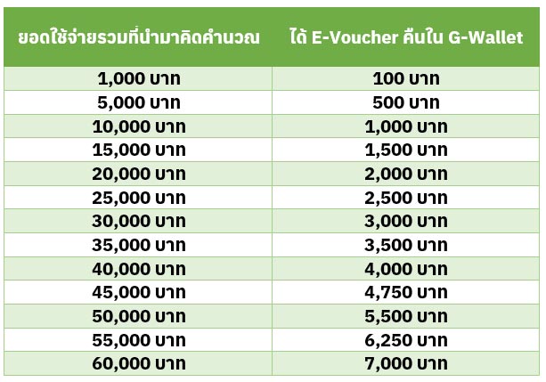 ยิ่งใช้ยิ่งได้