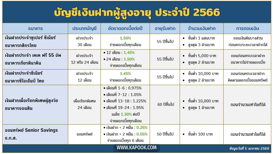 เงินฝากผู้สูงอายุ