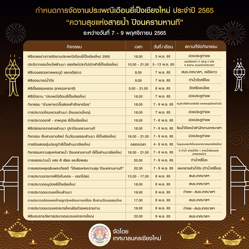 กำหนดการจัดงานประเพณีเดือนยี่เป็งเชียงใหม่ 2565