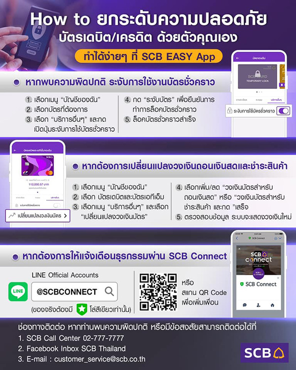 วิธีเปลี่ยนวงเงินบัตร