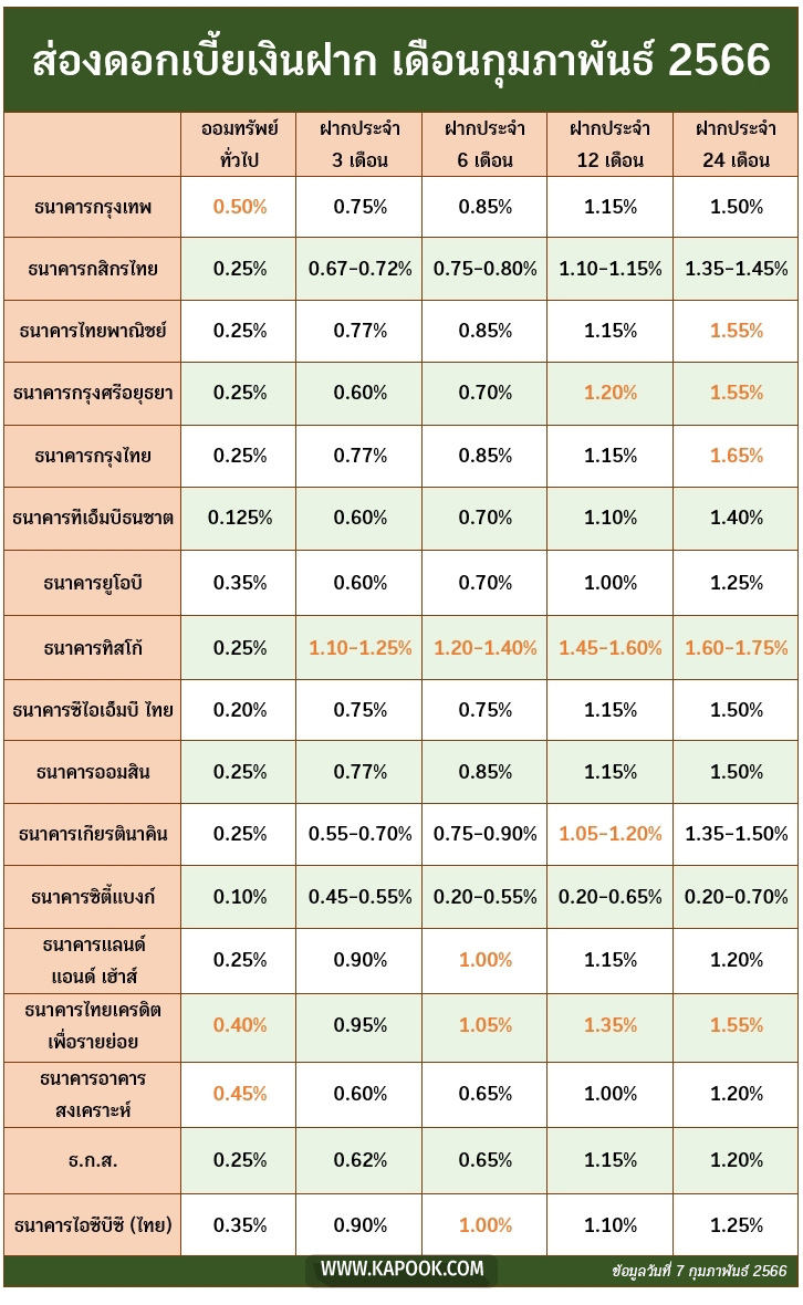 ดอกเบี้ยเงินฝาก