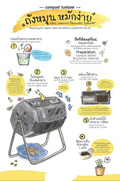 ถังหมักง่าย Compost Tumblers